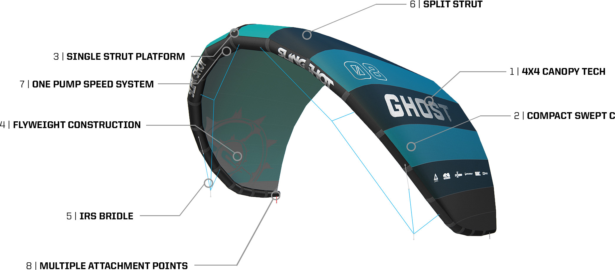 Details Slingshot Ghost Kite v1 2020